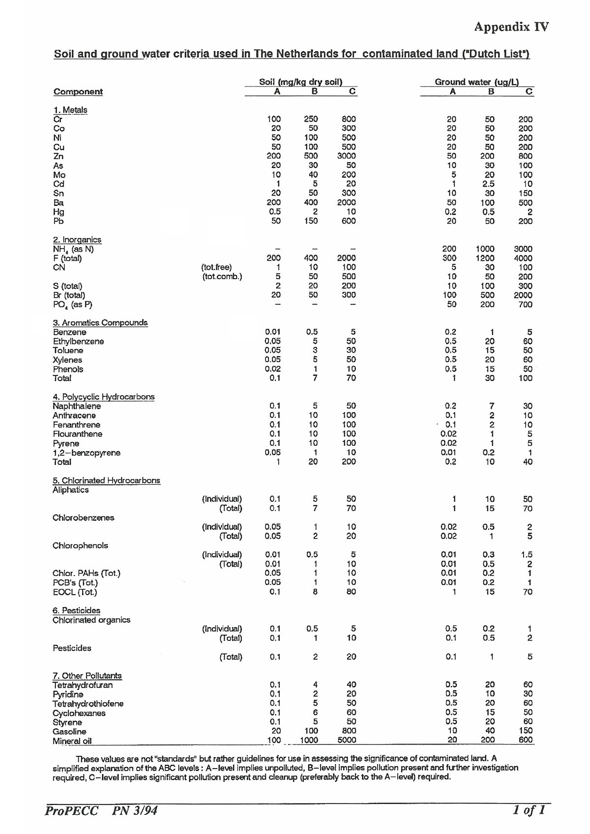 Peak Power Solar Reviews